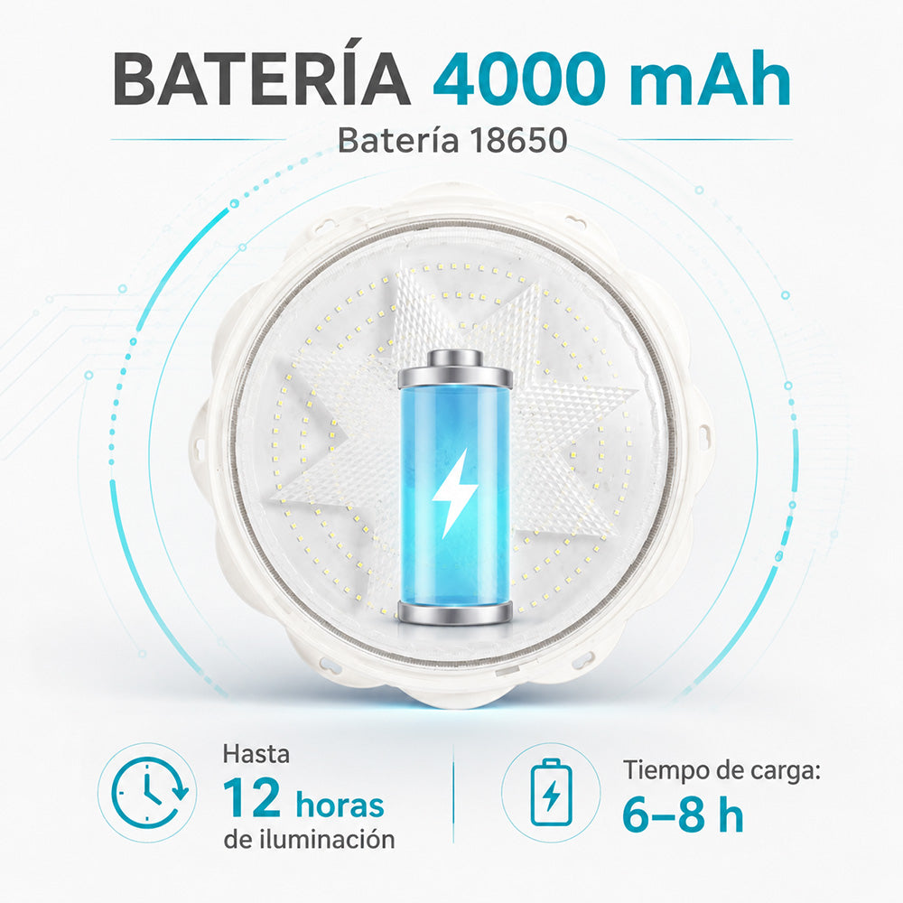 Lámpara solar de techo para interior con panel solar, sensor y control remoto